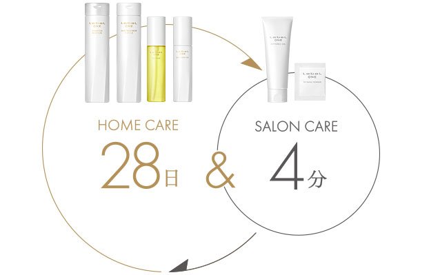 LebeL ONE | PRODUCTS | LebeL(ルベル)オフィシャルサイト